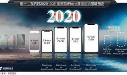 郭明錤最新苹果爆料,揭秘苹果全新产品线及重大技术革新”